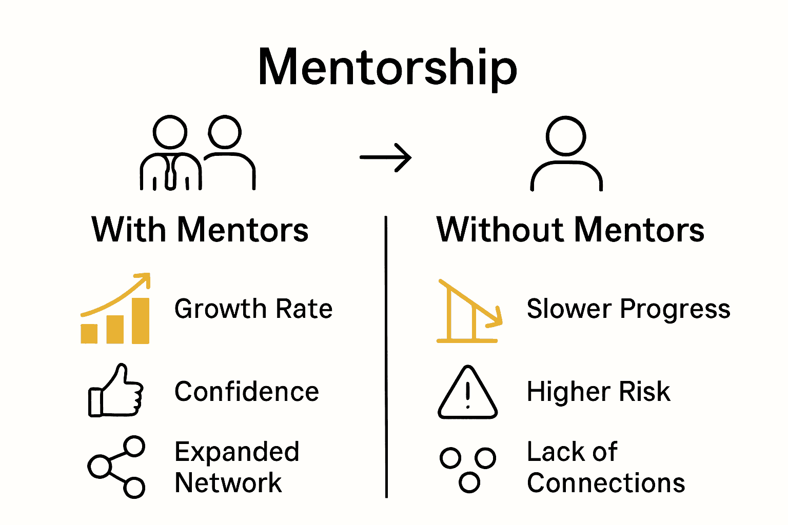 Infographic comparing business outcomes for entrepreneurs with and without mentors.