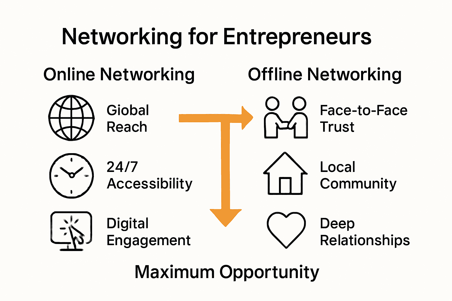 Networking for Entrepreneurs: Complete Guide to Success