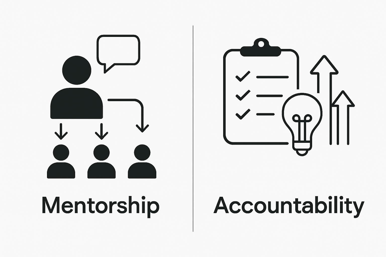 Mentorship and accountability infographic for entrepreneurs