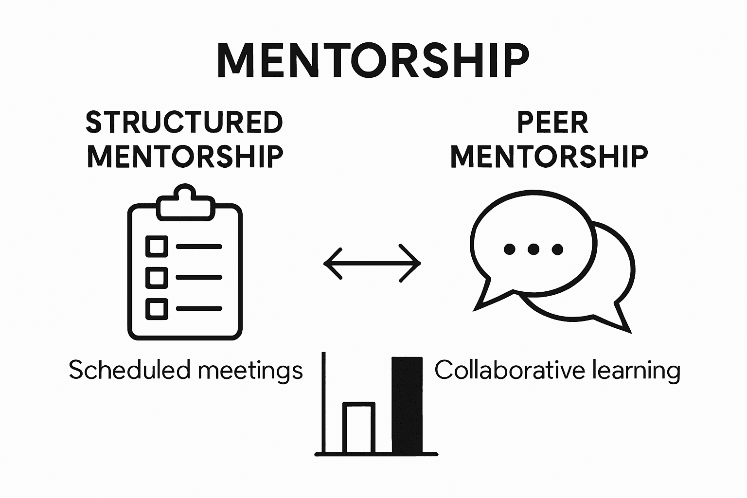 Infographic comparing structured and peer mentorship