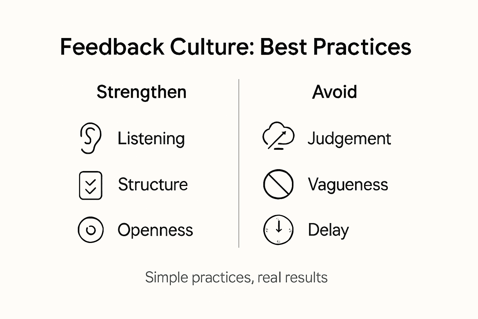 Infographic showing feedback culture best practices