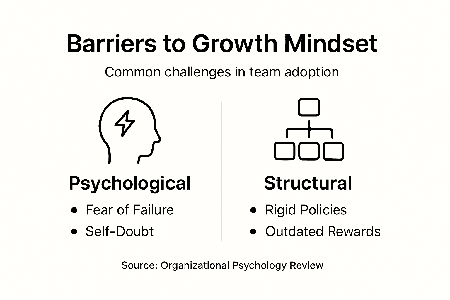 Infographic showing growth mindset barriers