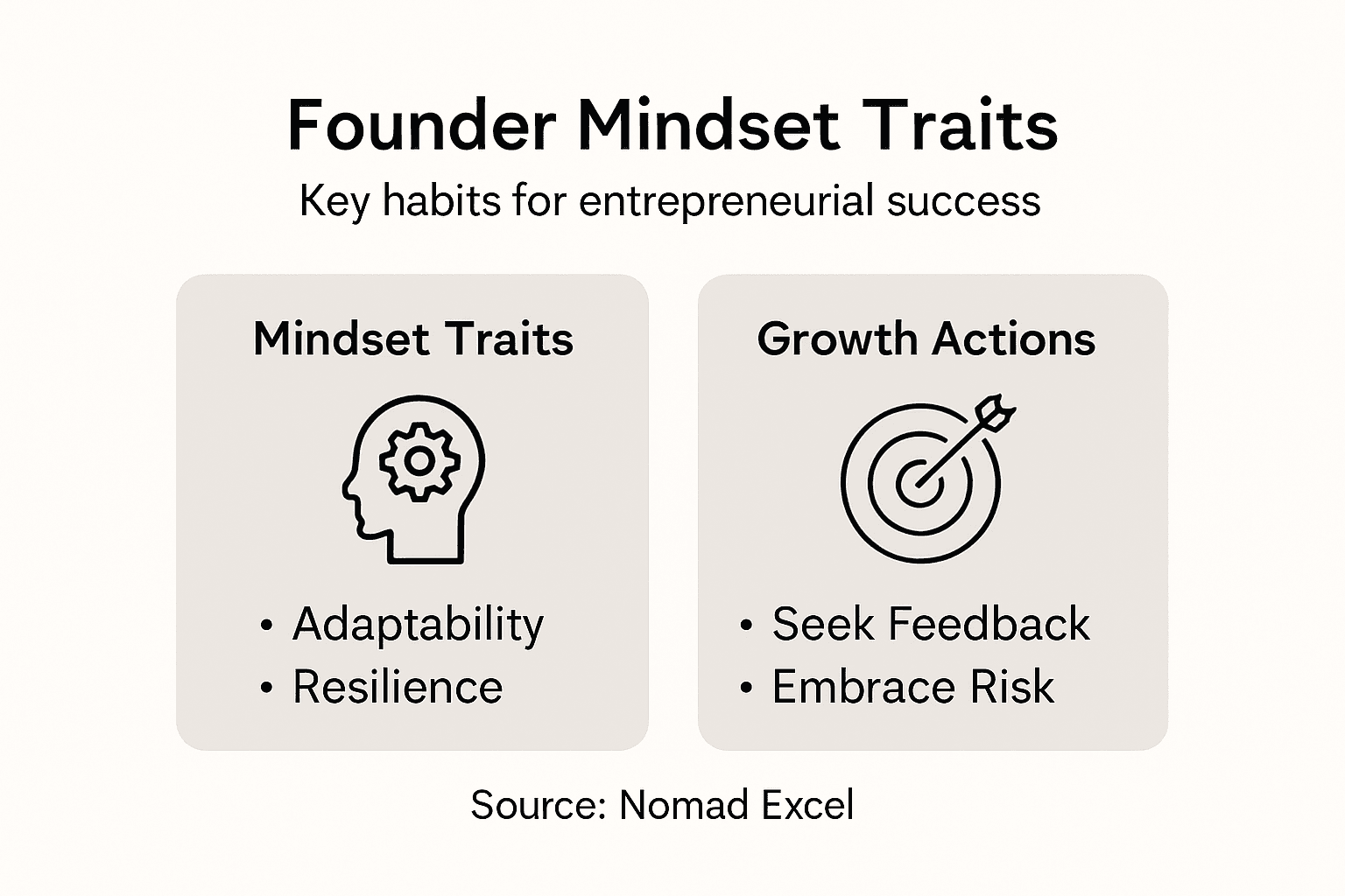 Infographic listing founder mindset traits and actions