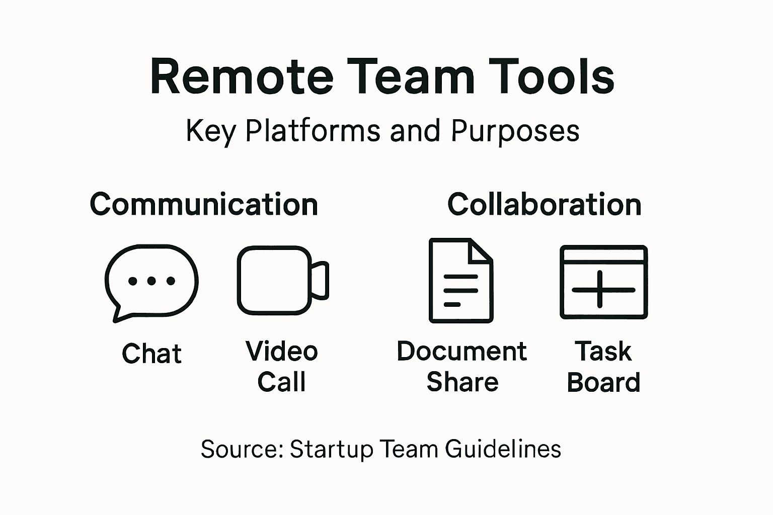 Infographic showing remote team tools and functions