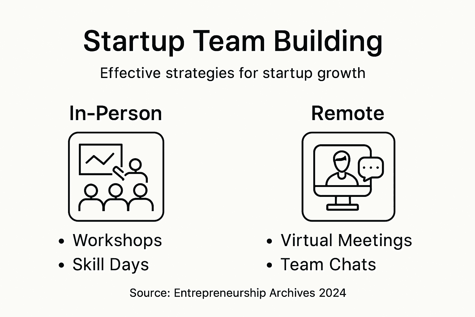 Infographic on startup team building strategies