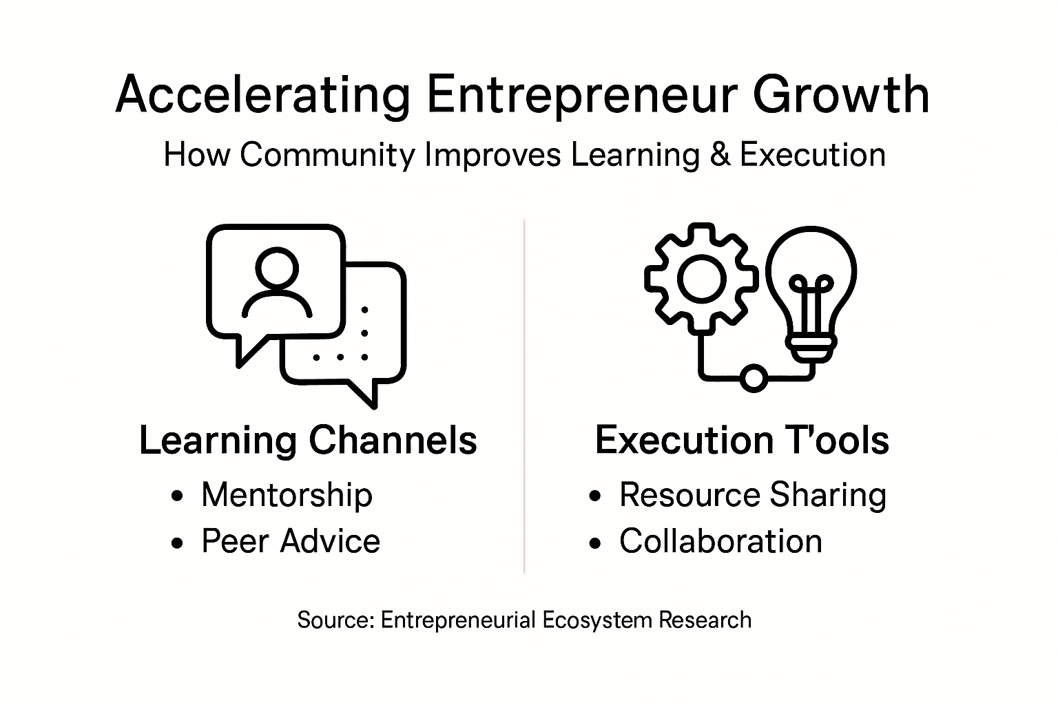 Infographic showing learning and execution benefits
