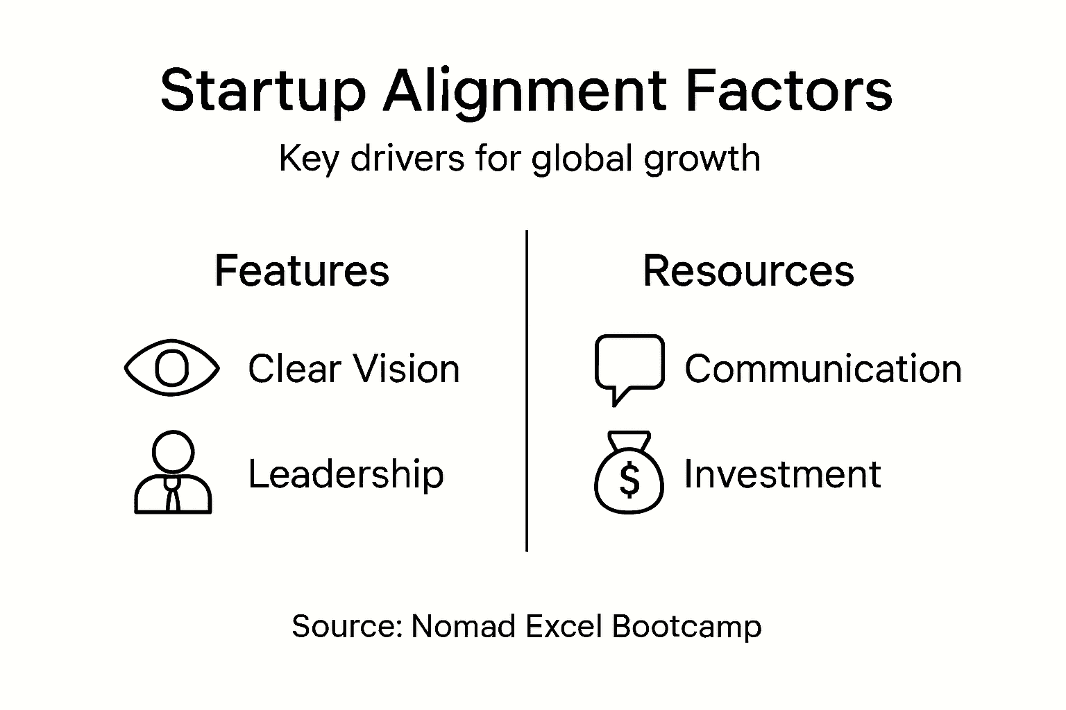 Infographic showing startup alignment factors