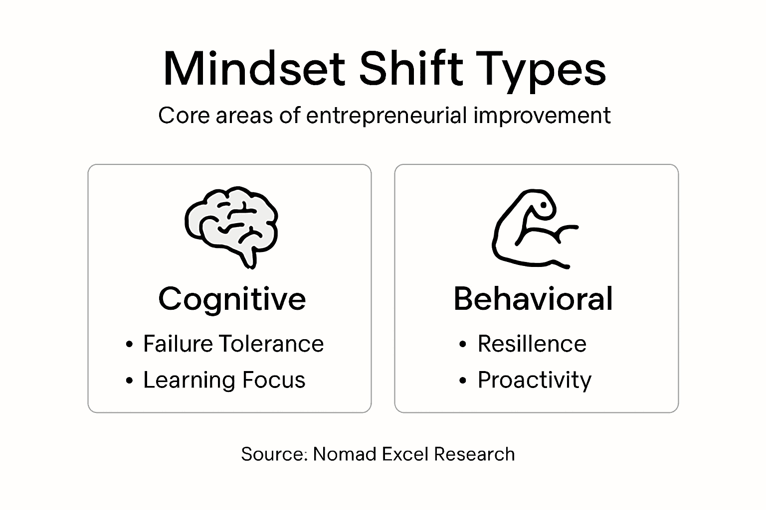 Infographic visualizing entrepreneurial mindset shift types
