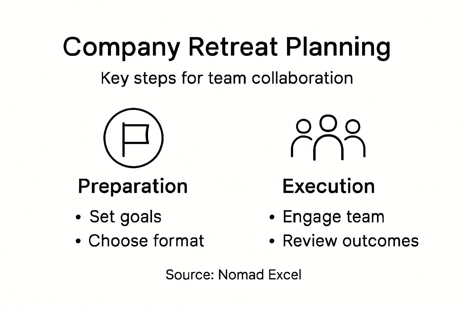 Infographic on retreat planning essentials