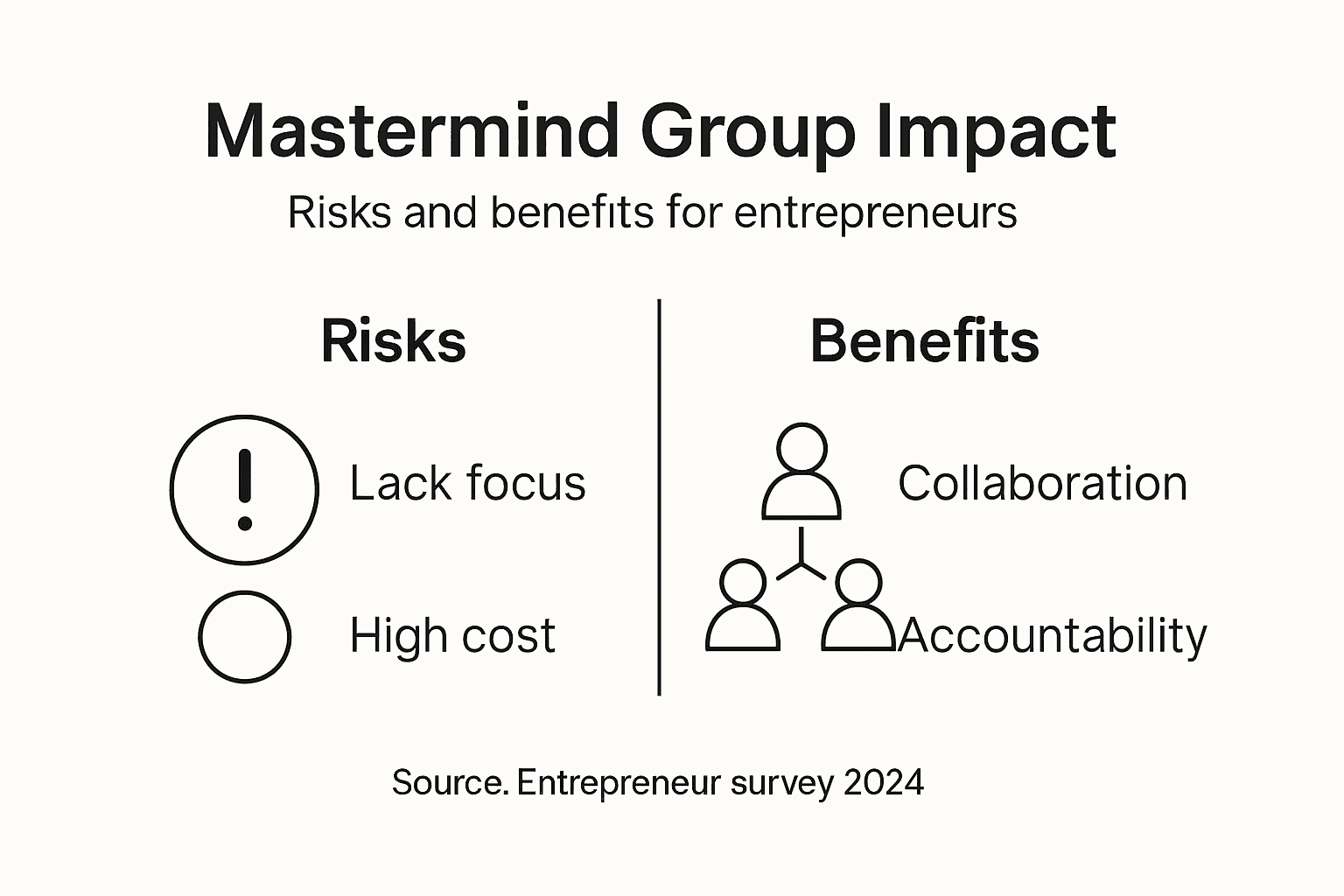 Infographic showing mastermind group risks and benefits