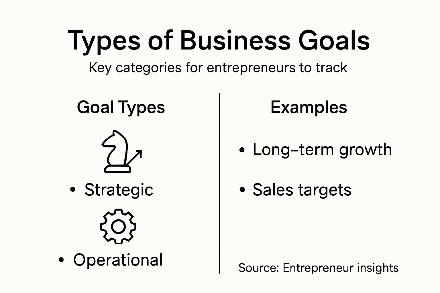 Infographic about types of business goals