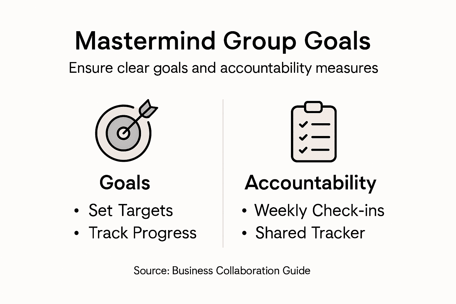 Infographic showing mastermind group goals and accountability