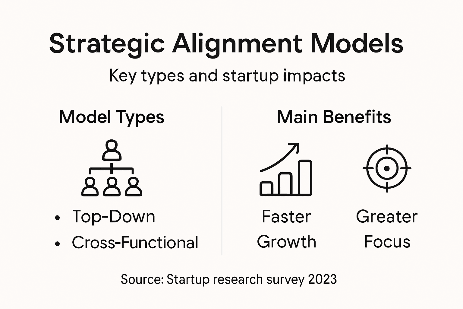 Infographic showing strategic alignment types and benefits