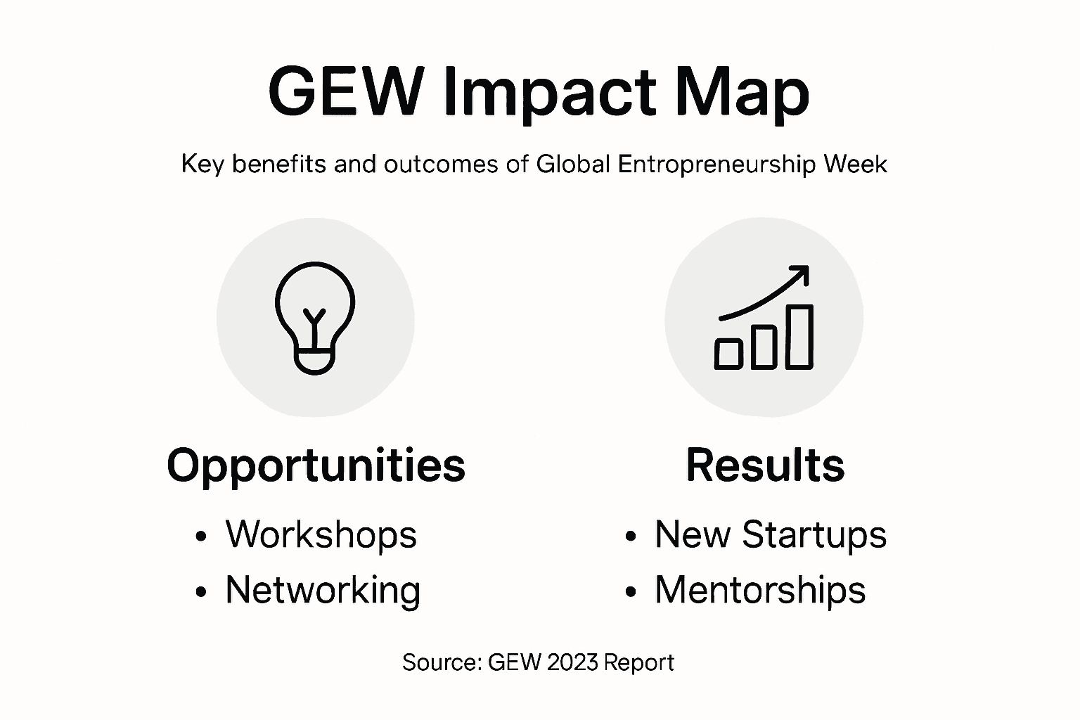 GEW benefits and results infographic