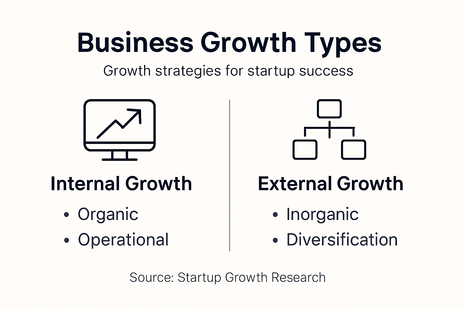 Infographic comparing four growth strategies