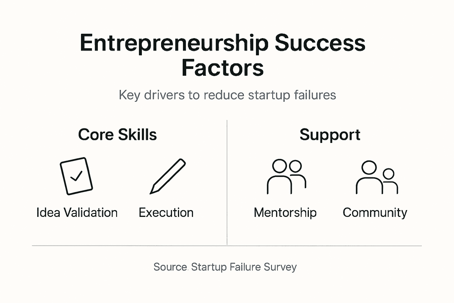 Infographic showing entrepreneurship core aspects