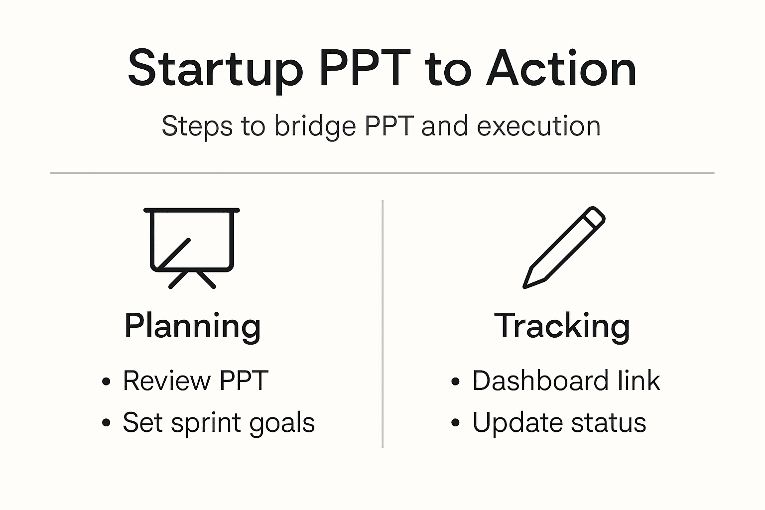 Infographic showing steps from PPT to execution