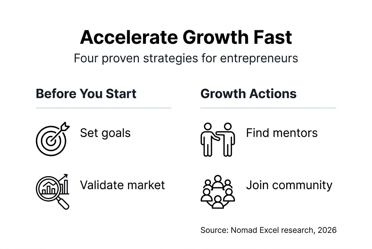 Infographic summarizing four business acceleration strategies