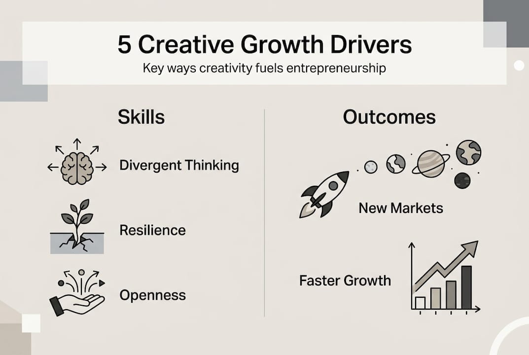 Infographic: ways creativity grows business