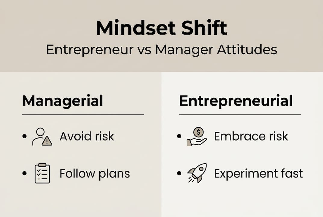 Infographic comparing managerial and entrepreneurial mindsets