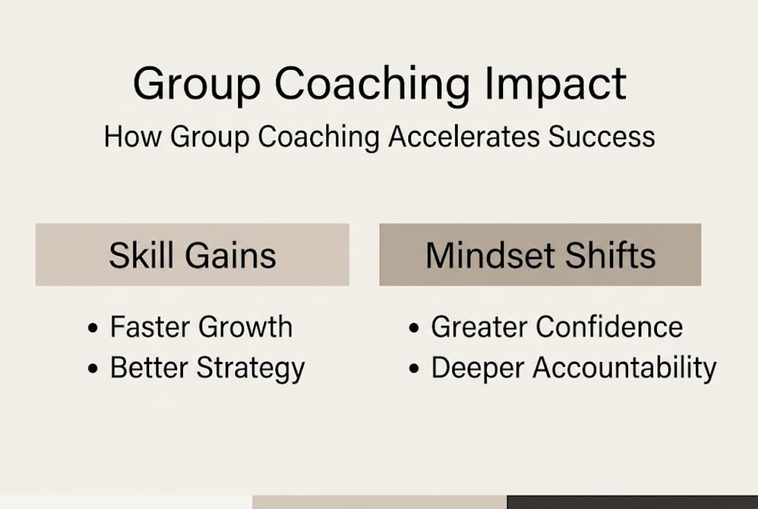 Infographic showing group coaching entrepreneurial benefits