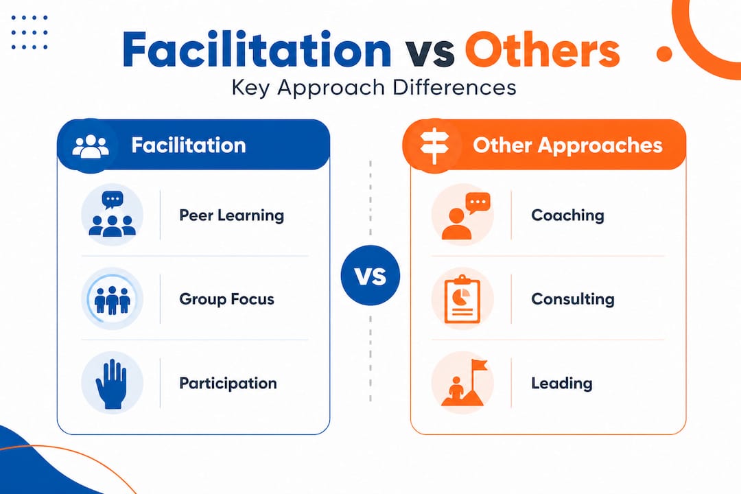 Comparison of facilitation and other approaches infographic