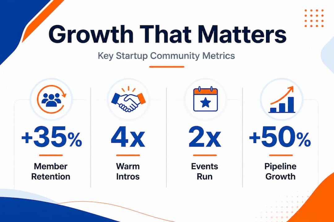 Infographic showing metrics for community-driven growth