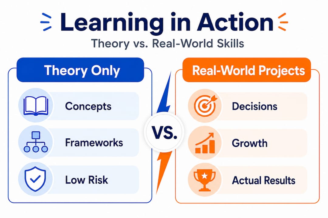 Infographic comparing theory and real-world learning