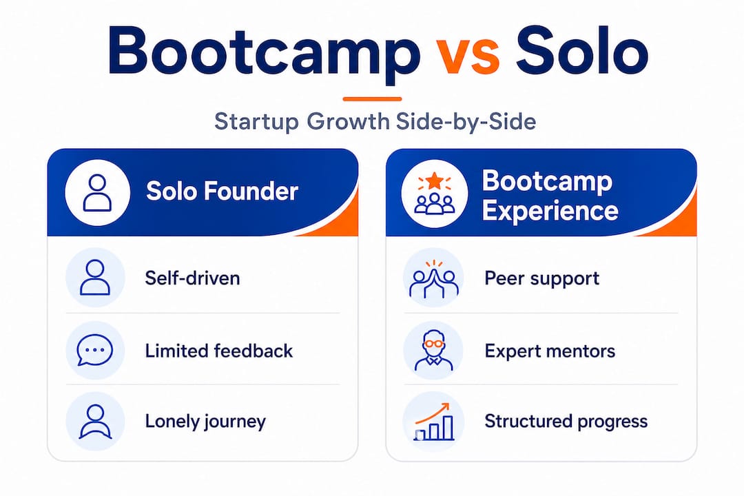 Infographic comparing bootcamp and solo founder paths