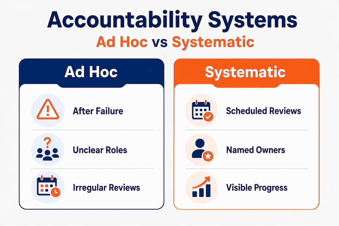 Infographic comparing ad hoc and systematic accountability