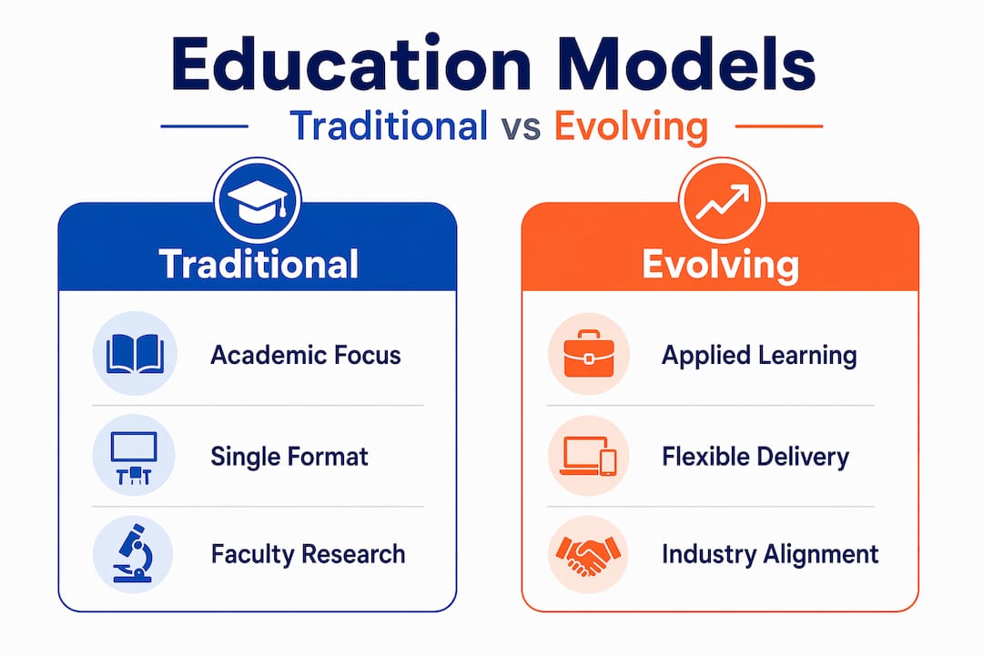 Infographic comparing traditional versus evolving business education