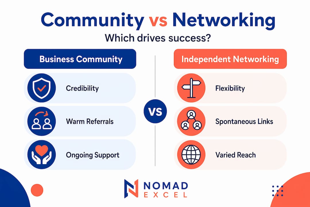 Infographic comparing business community and networking