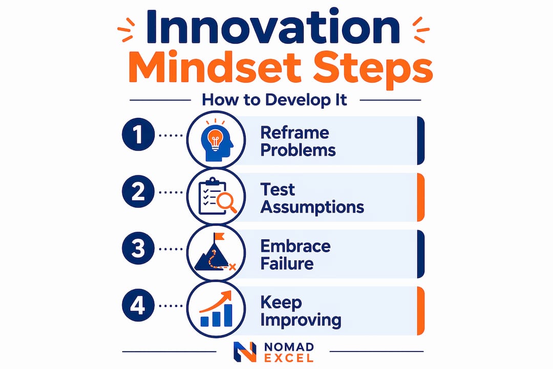 Infographic visualizing steps to build innovation mindset