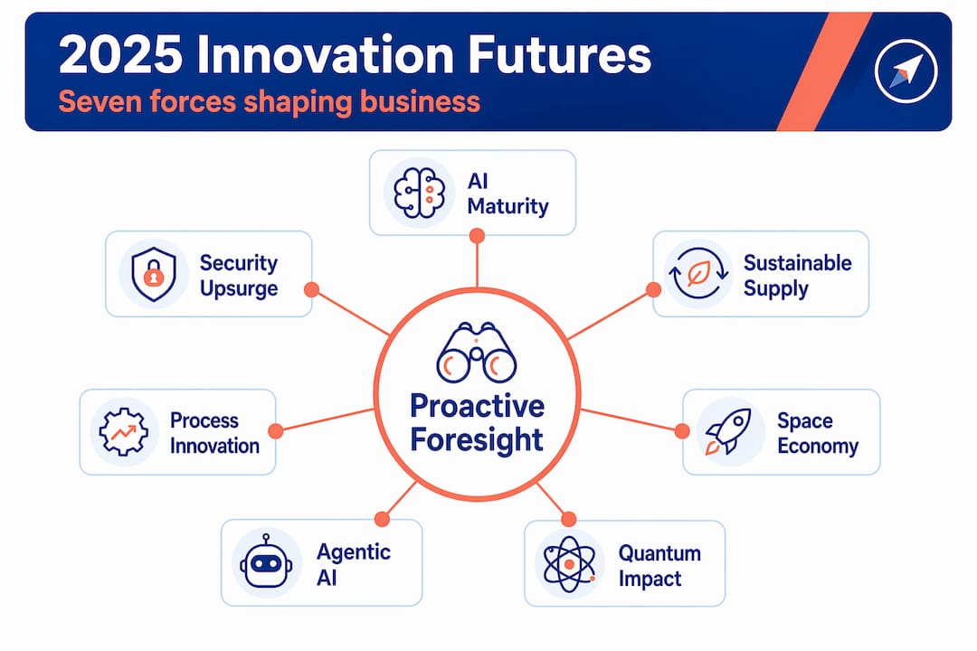 Infographic mapping seven 2025 innovation futures