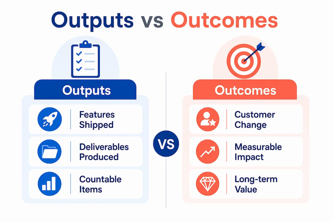 Infographic comparing outputs and outcomes in entrepreneurship
