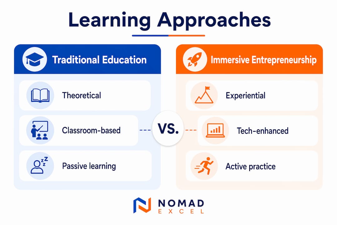 Infographic comparing traditional education with immersive entrepreneurship