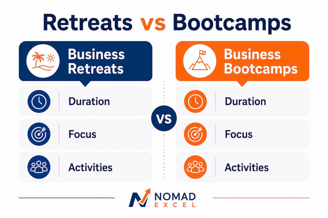 Infographic comparing business retreats versus bootcamps