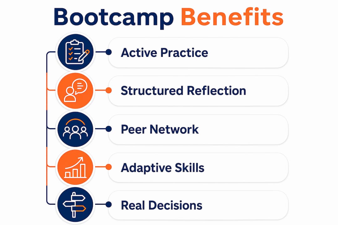 Infographic illustrating key benefits of experiential bootcamps