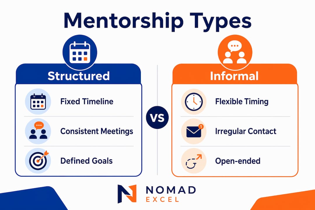Infographic comparing structured and informal mentorship