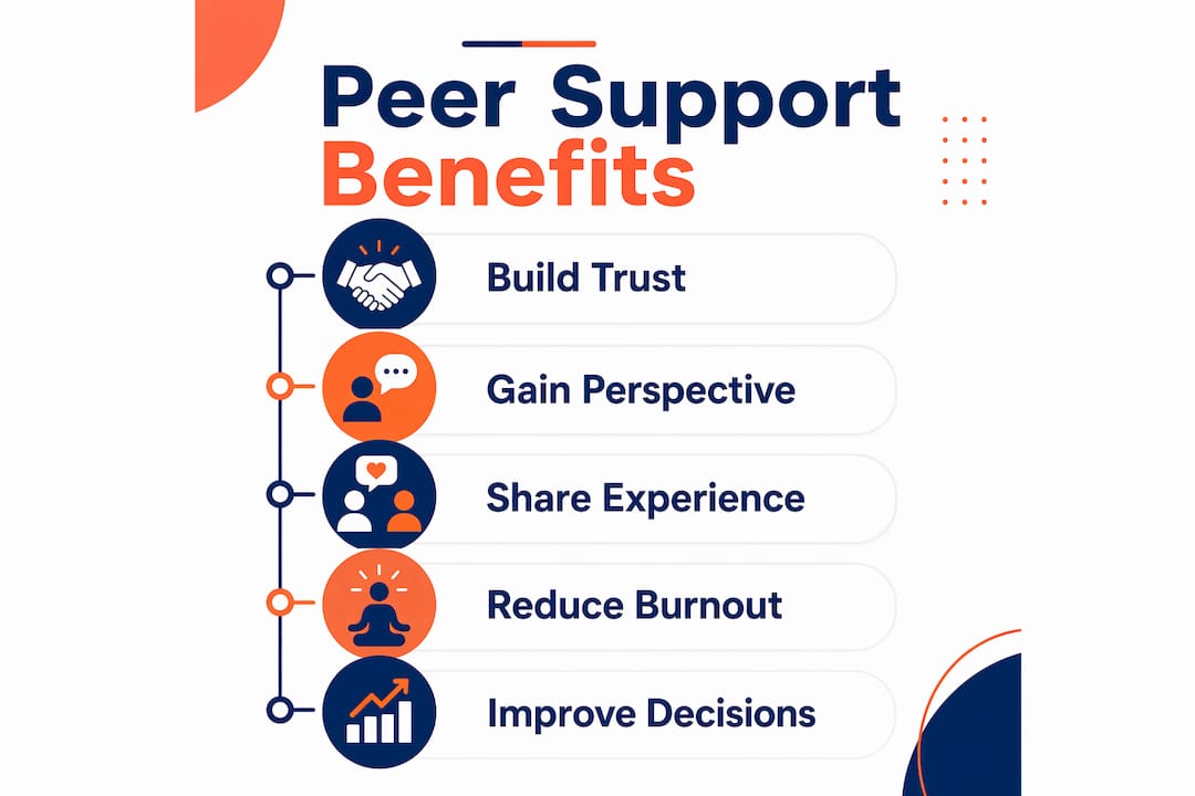 Infographic illustrating key benefits of peer support in startups