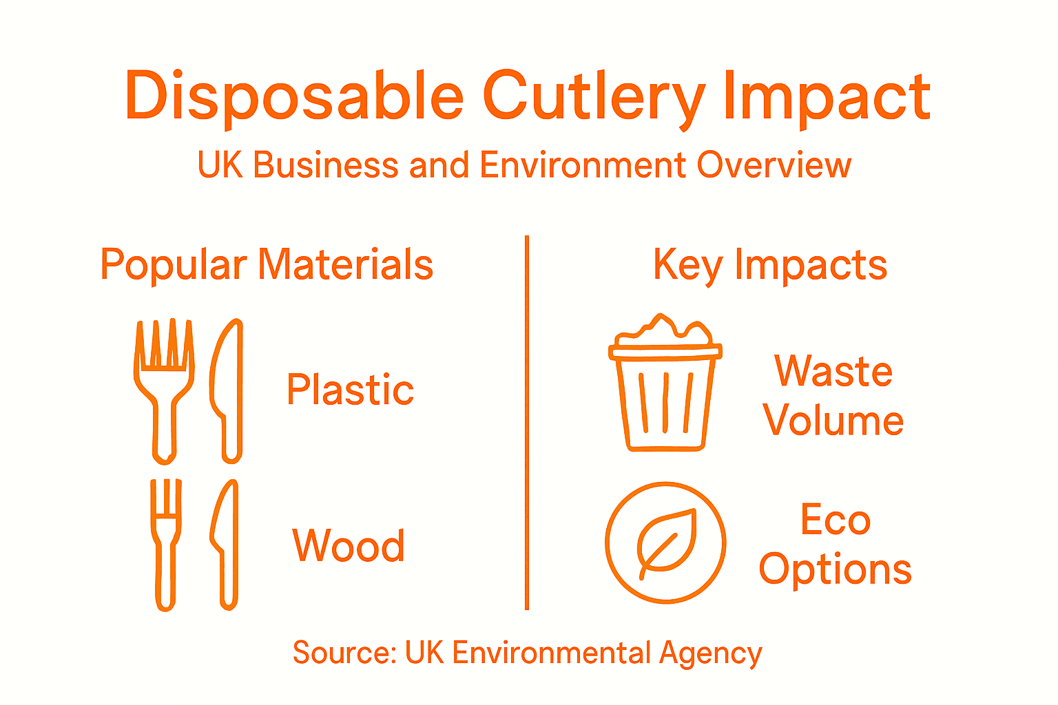 Infographic on disposable cutlery impact in UK