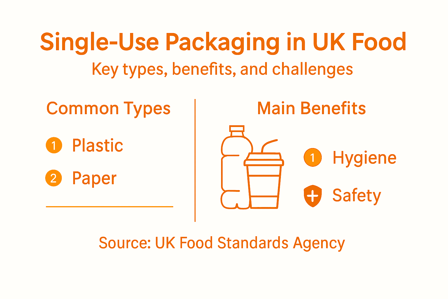 Infographic overview of single-use packaging in UK