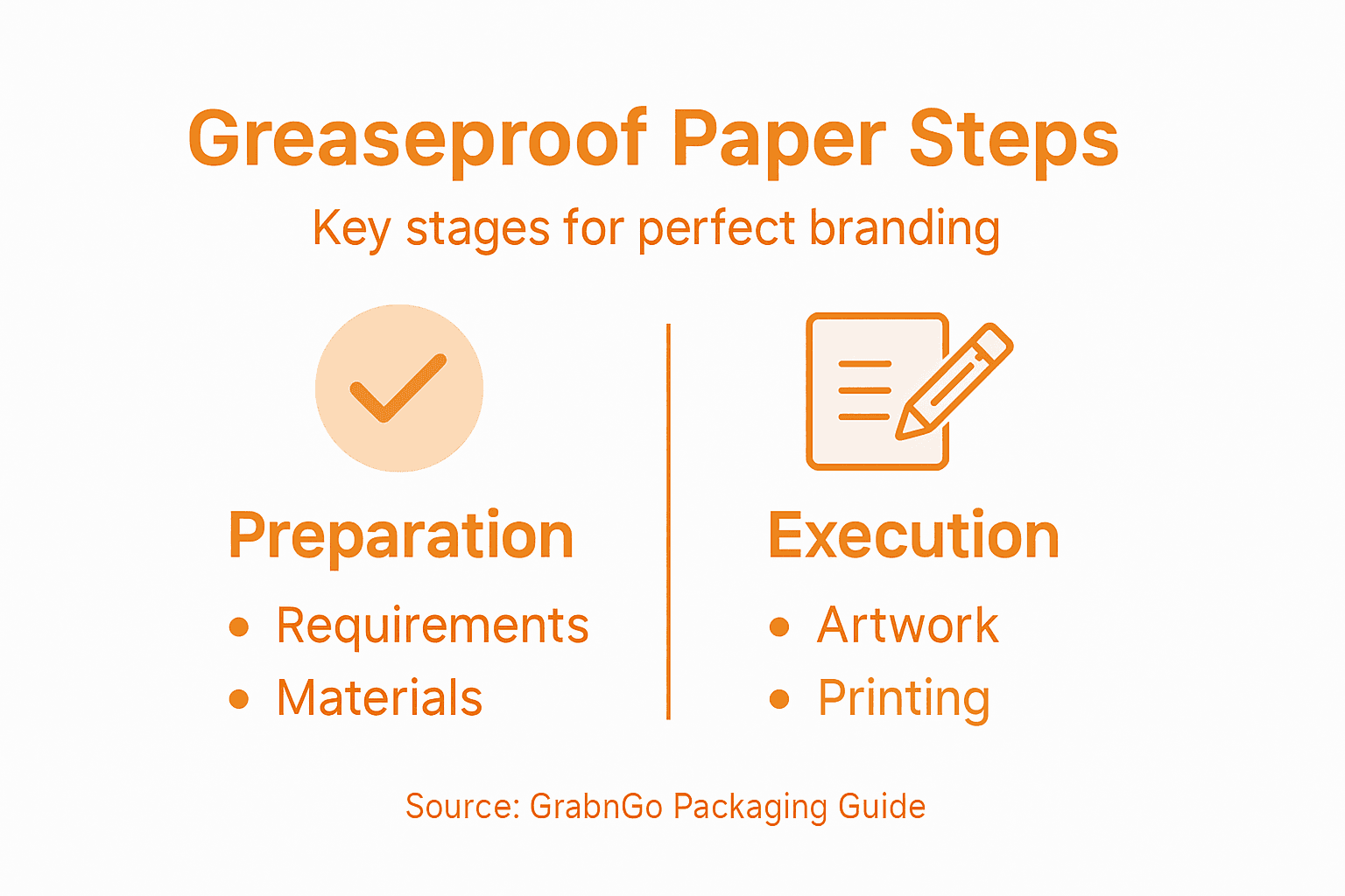 Infographic showing branded greaseproof paper steps
