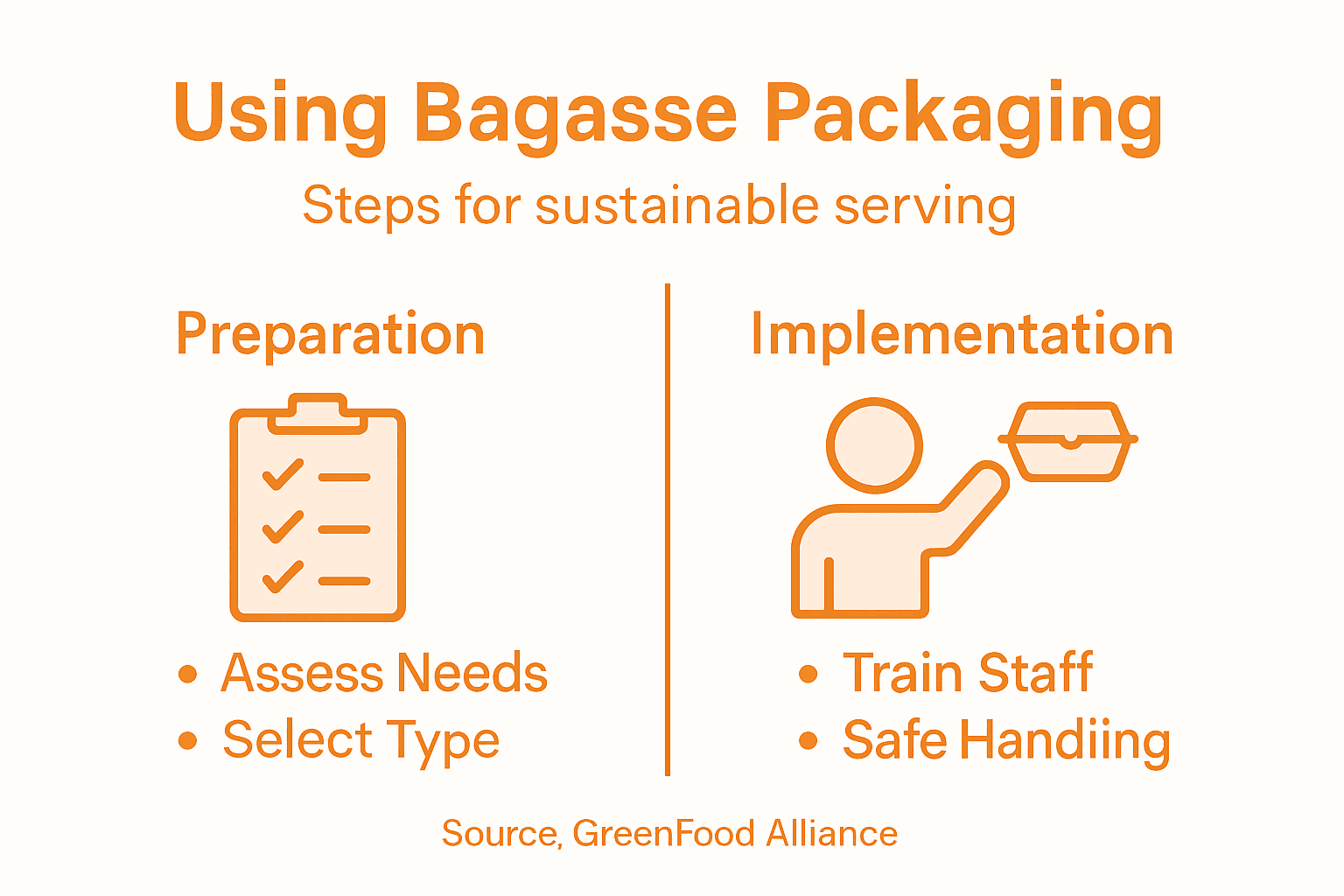 Infographic steps for using bagasse packaging
