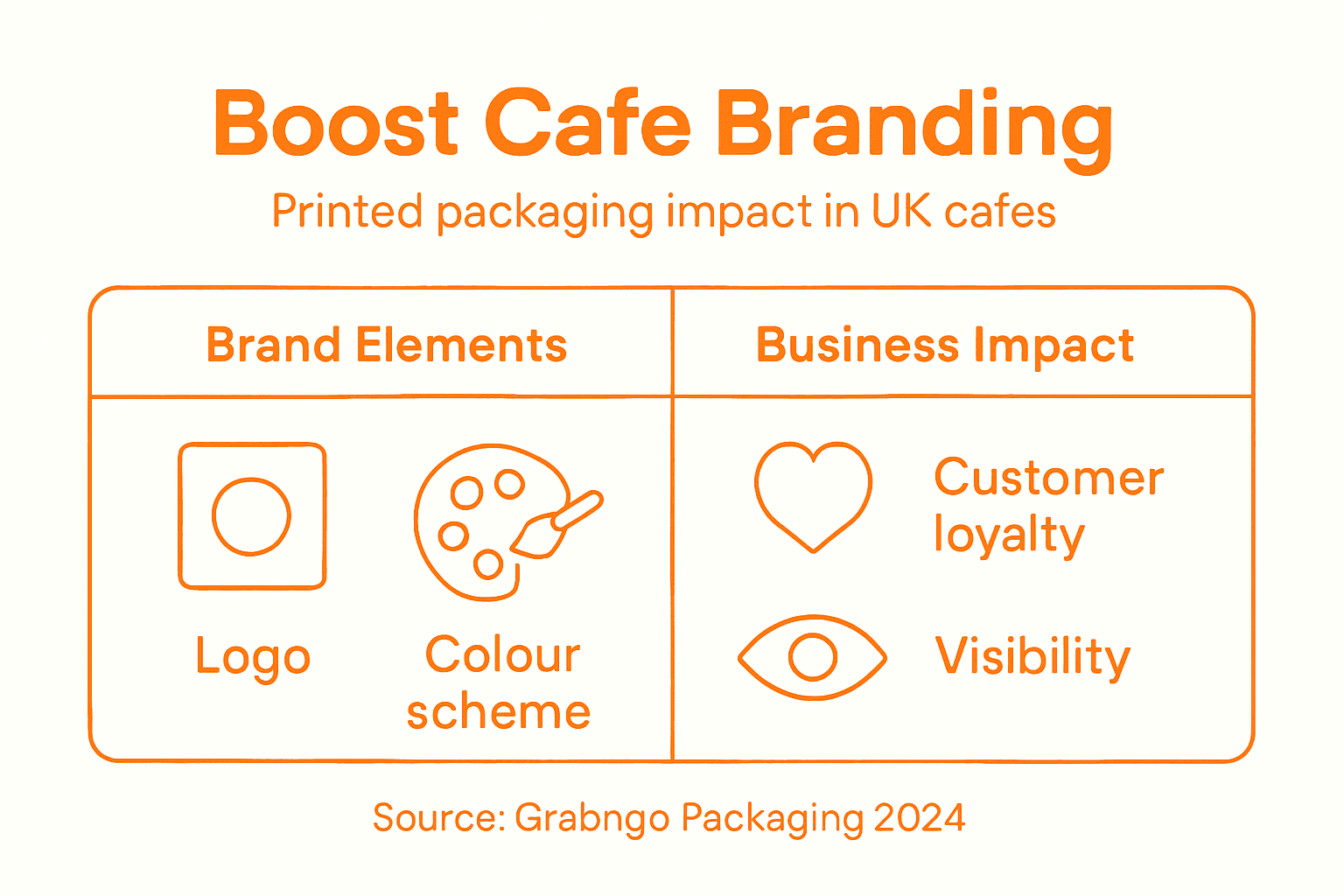 Infographic showing printed packaging branding overview