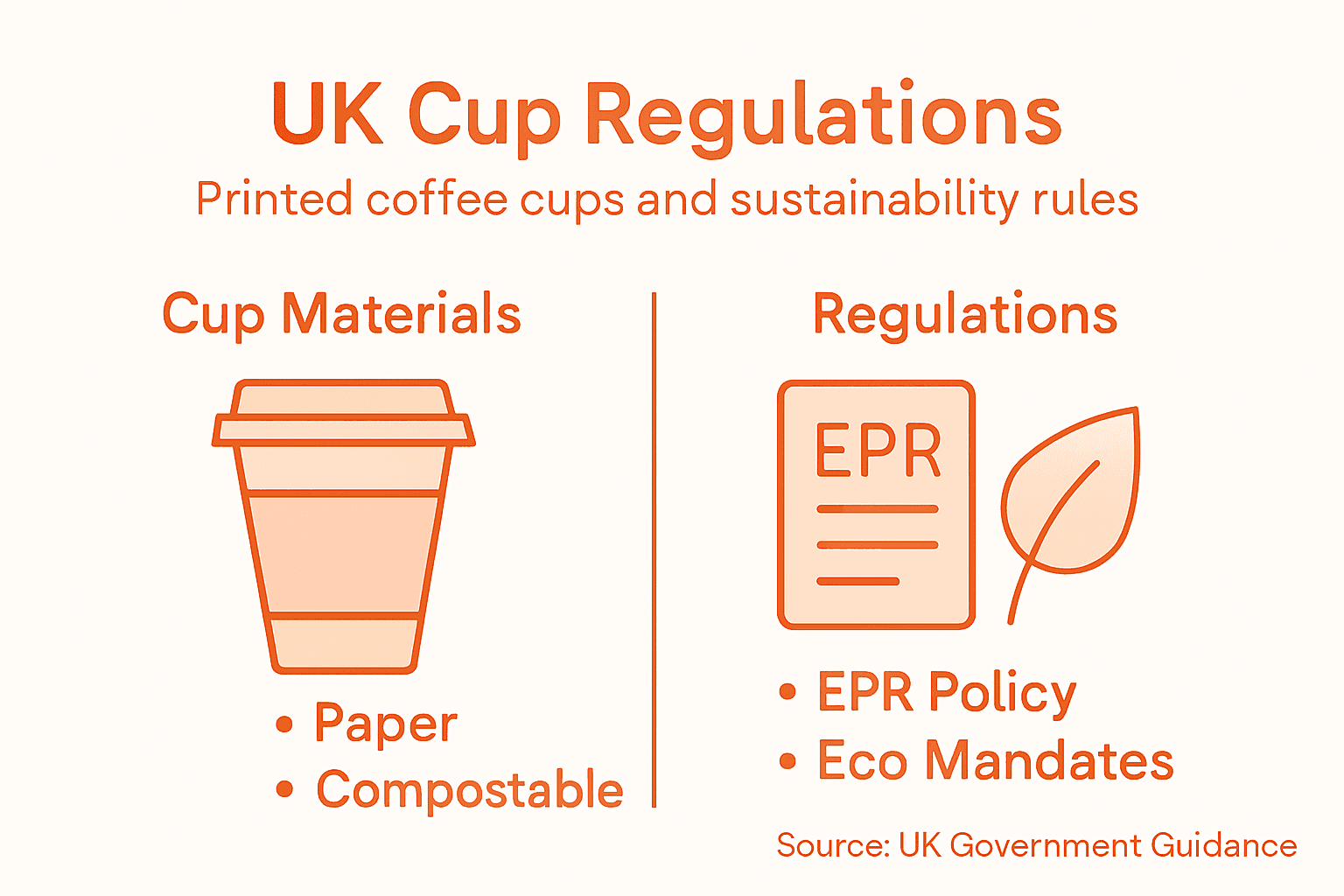 Infographic shows materials and regulations for UK coffee cups