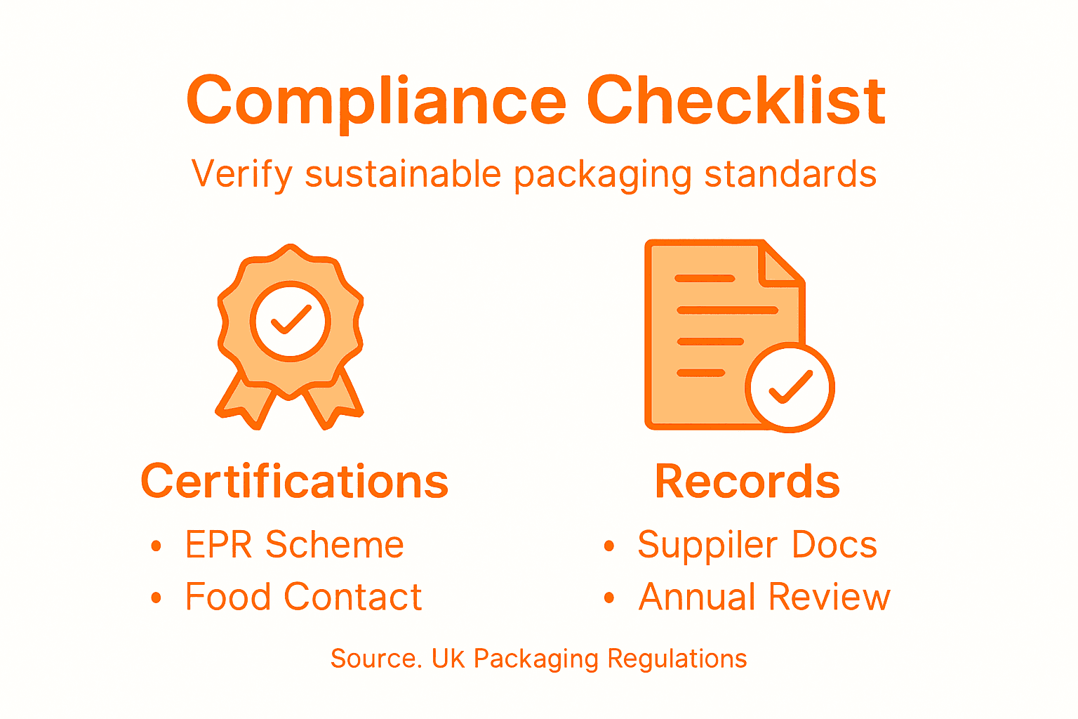 Infographic showing compliance steps for packaging