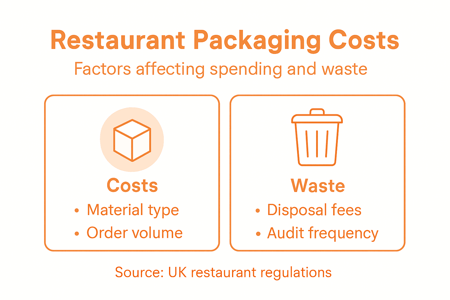 Infographic on packaging costs and waste management