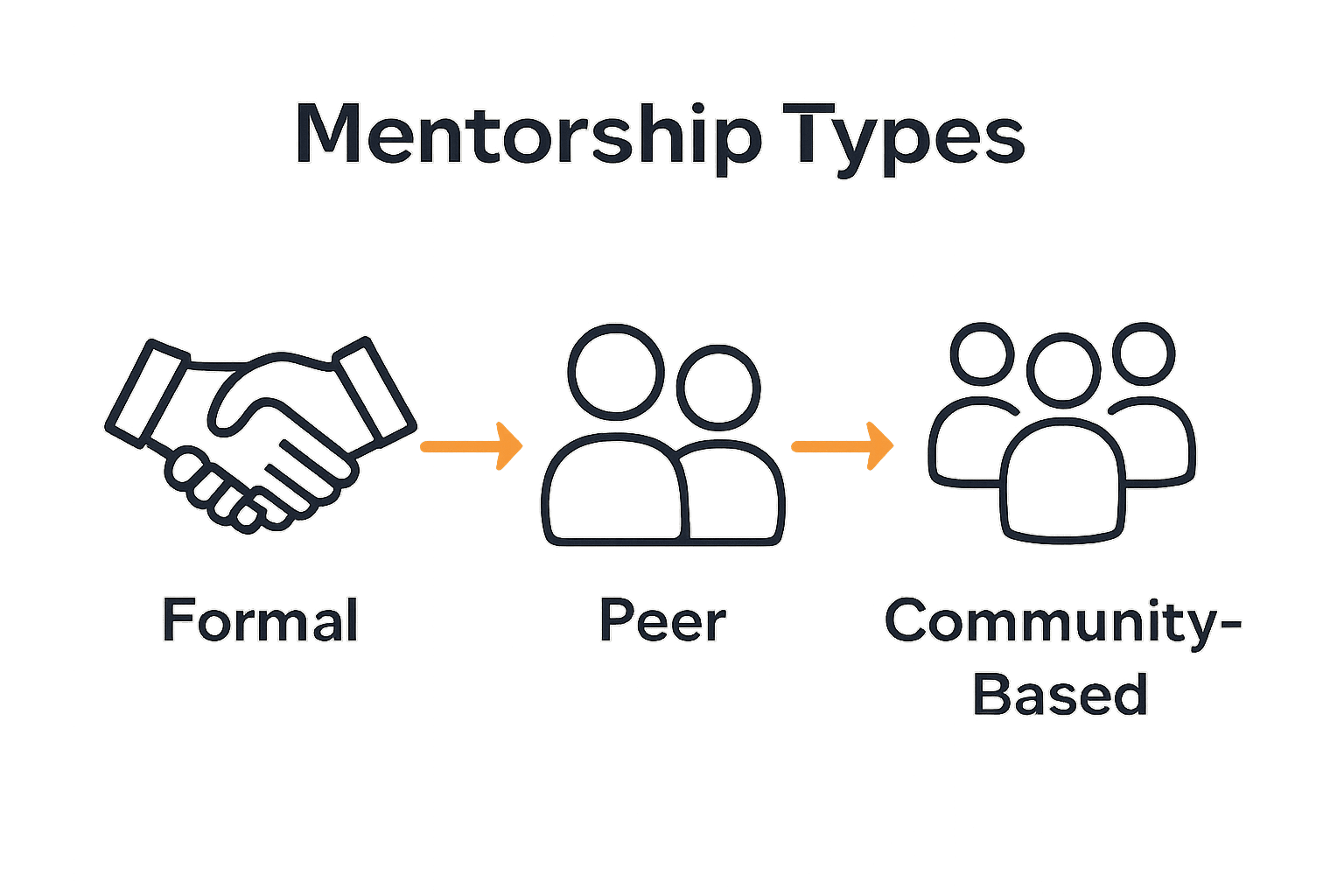 Infographic comparing three mentorship types for single moms