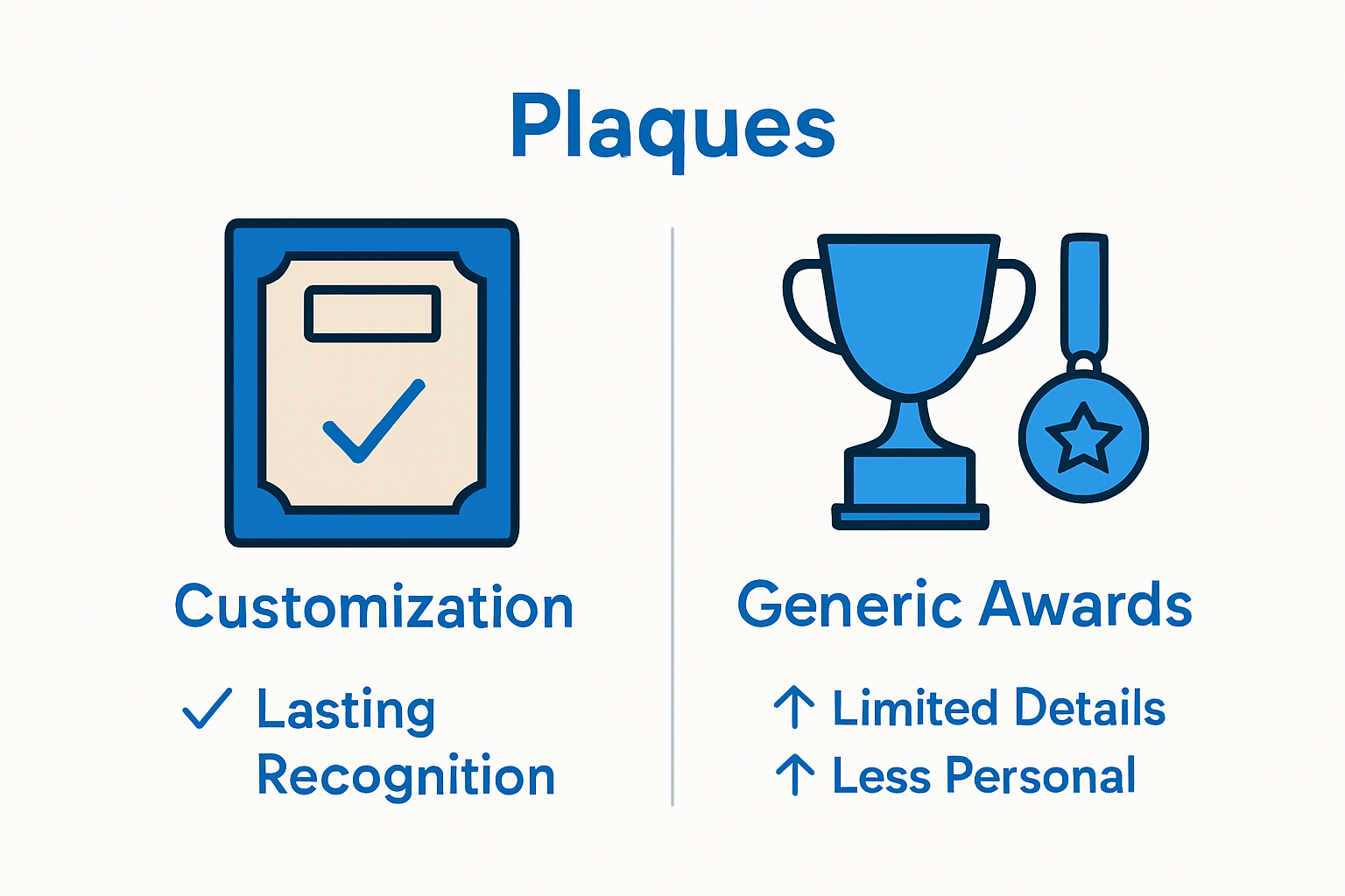 Plaques and trophies comparison infographic